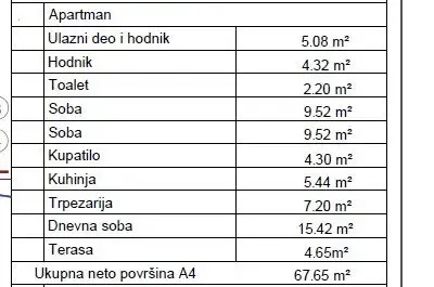 raspored prostorija i njihove povrsine