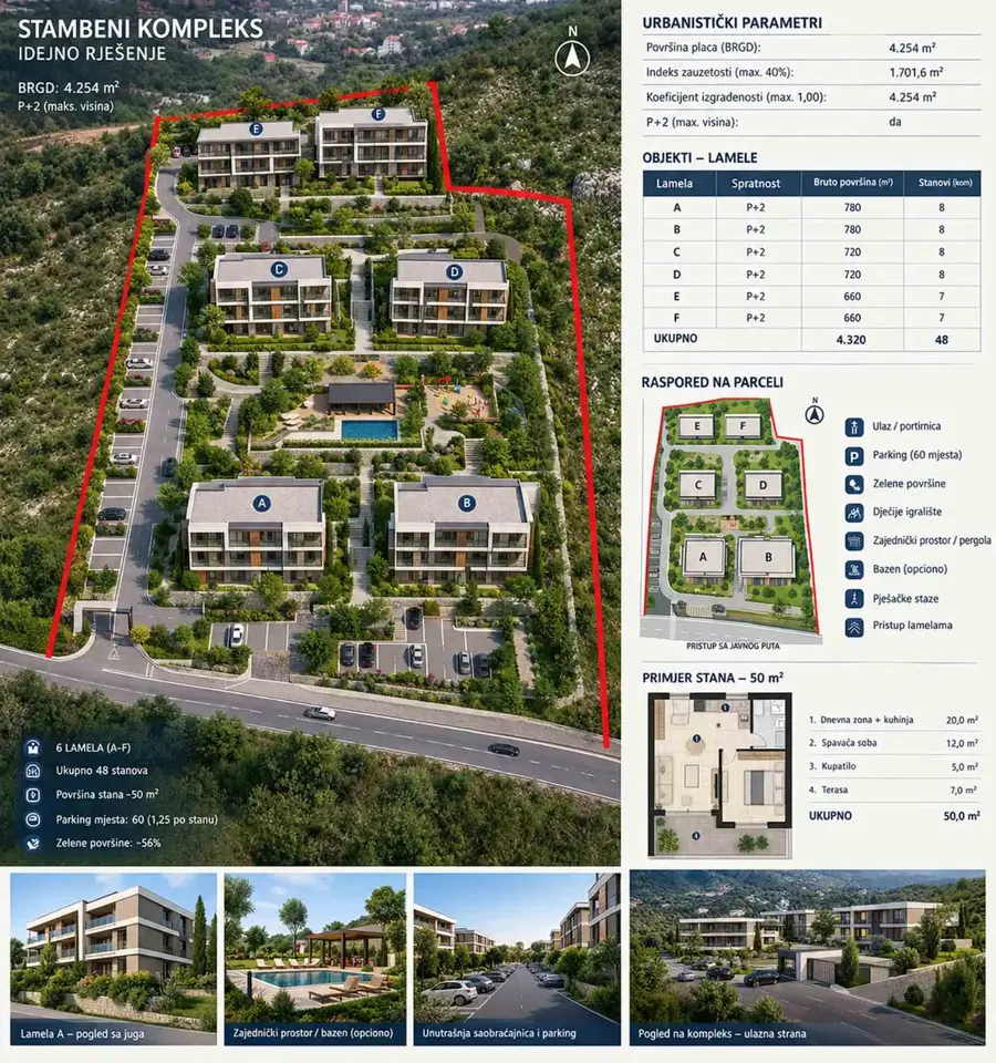 Razvijeno idejno rjesenje predvidja izgradnju 6 stambenih objekata spratnosti P plus 2